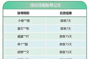 英超历史罚点100%成功率球员中，帕尔默9罚9中仅次于亚亚-图雷